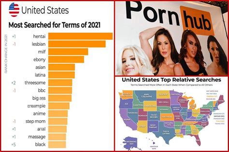 porn busty teen|Pornhub reveals most popular 2022 searches